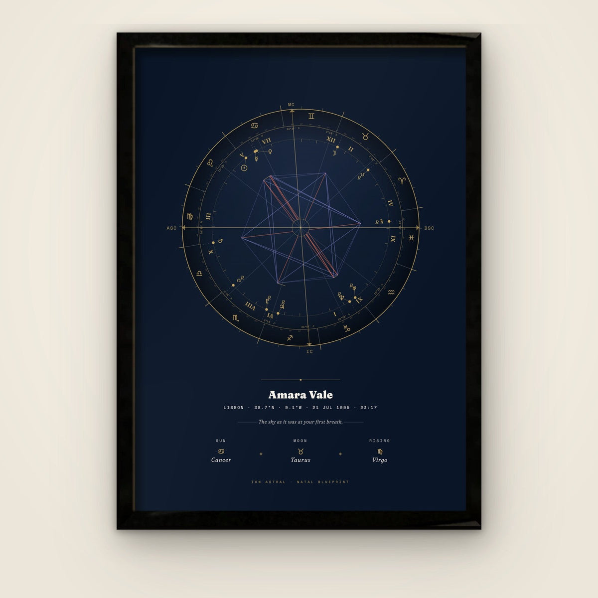 Natal Blueprint print in a black frame — sample chart from invented birth data