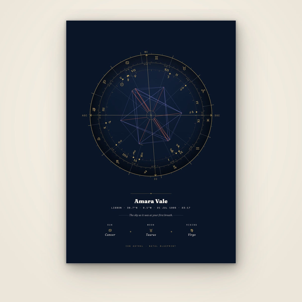 Natal Blueprint print, unframed — sample chart from invented birth data