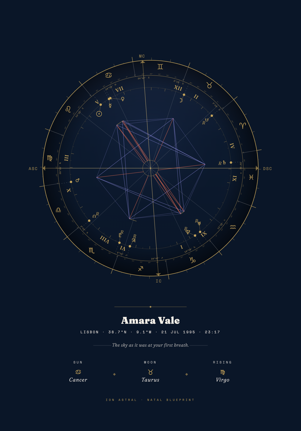 Natal Blueprint · Your Birth Chart as Art