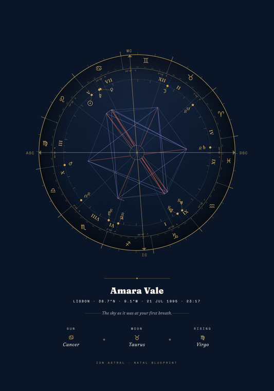 Natal Blueprint birth chart art print example — sample chart rendered from invented birth data