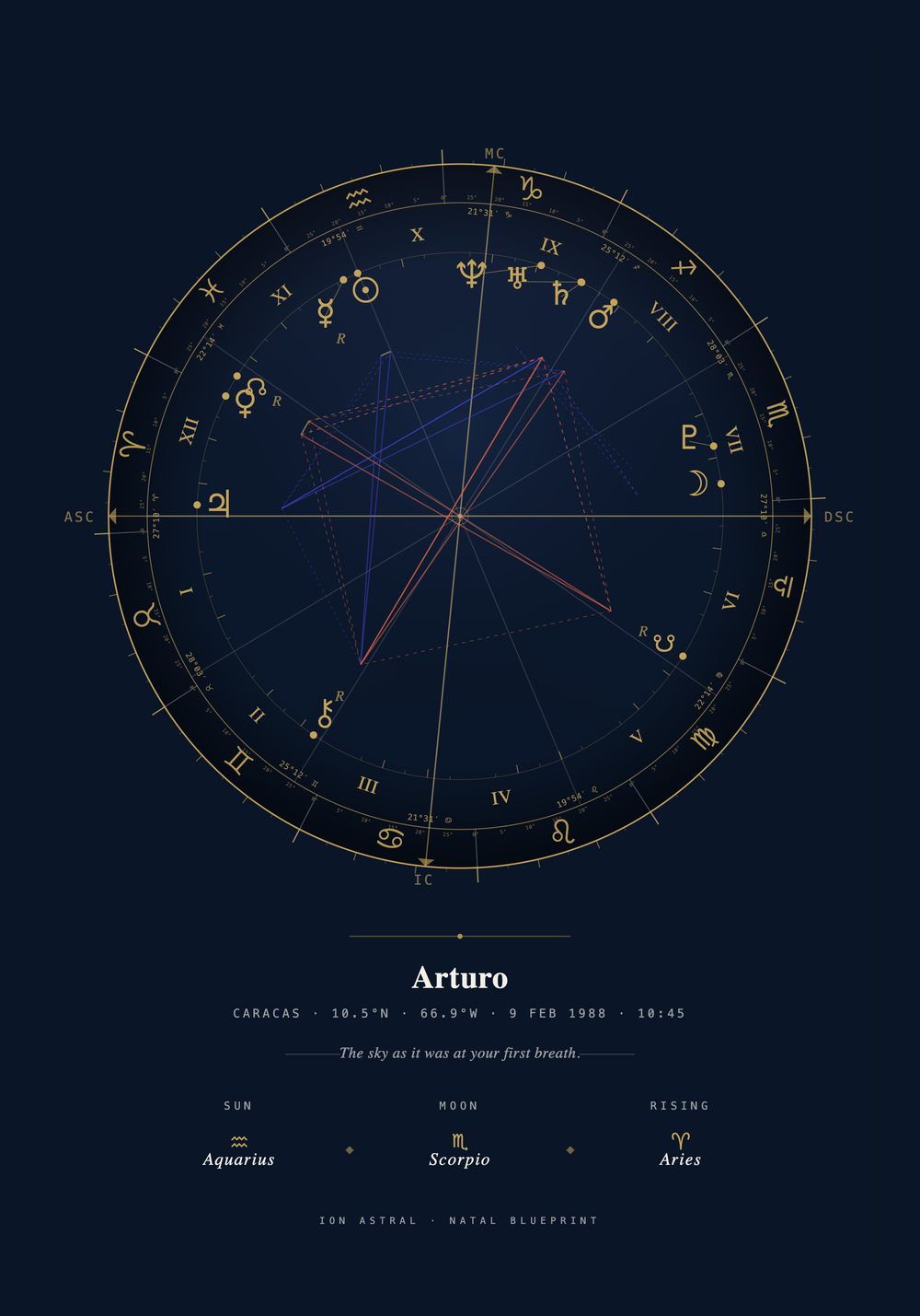 Natal Blueprint · Your Birth Chart as Art