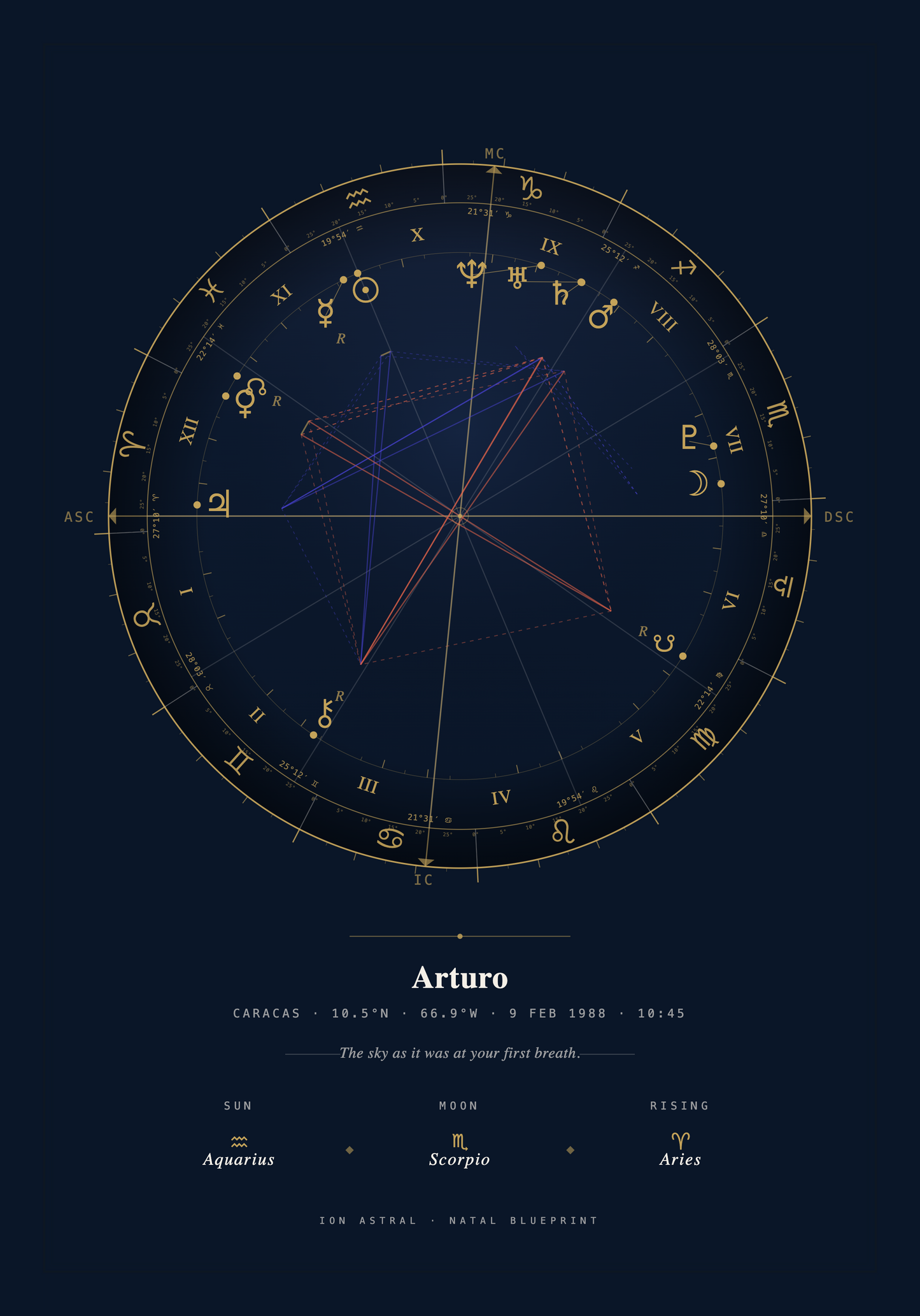Natal Blueprint birth chart art print example
