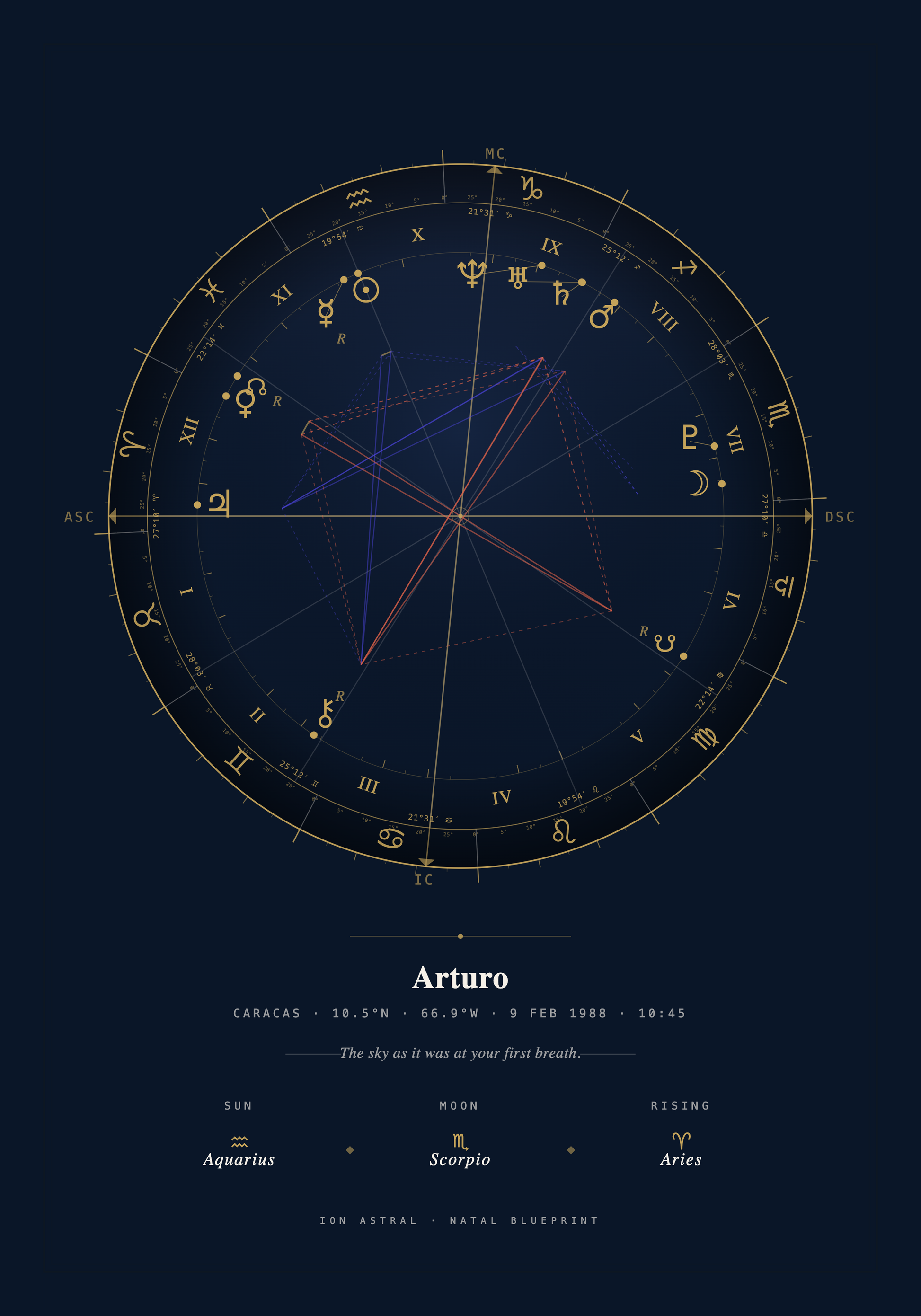 Natal Blueprint birth chart art print example
