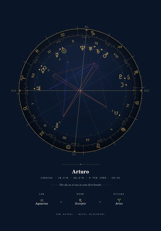 Natal Blueprint birth chart art print example