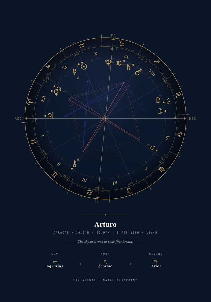 Natal Blueprint birth chart art print example