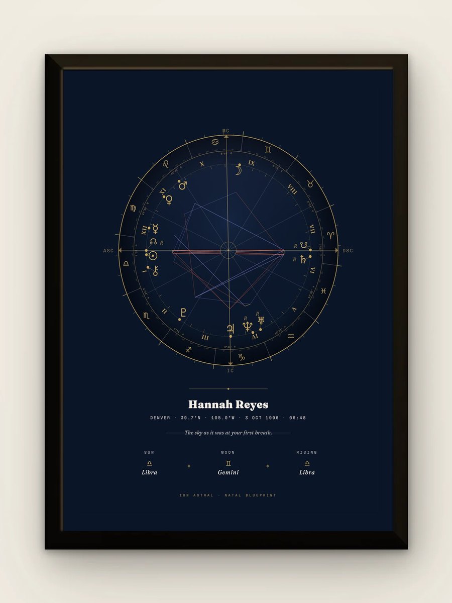 The finished print in a black frame — sample chart