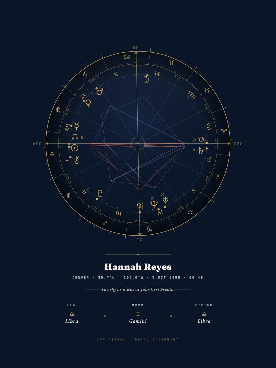 The calculated chart: the actual print file for the sample chart