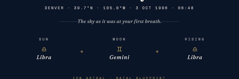 Close-up of the foot of the print: name, coordinates, date and time, and the Sun, Moon and Rising signs